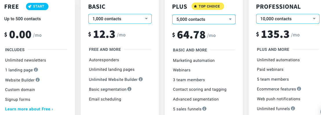 Get response pricing