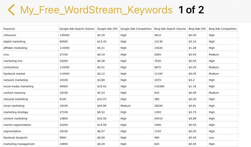 Wordstream keyword generator led magnet example 4