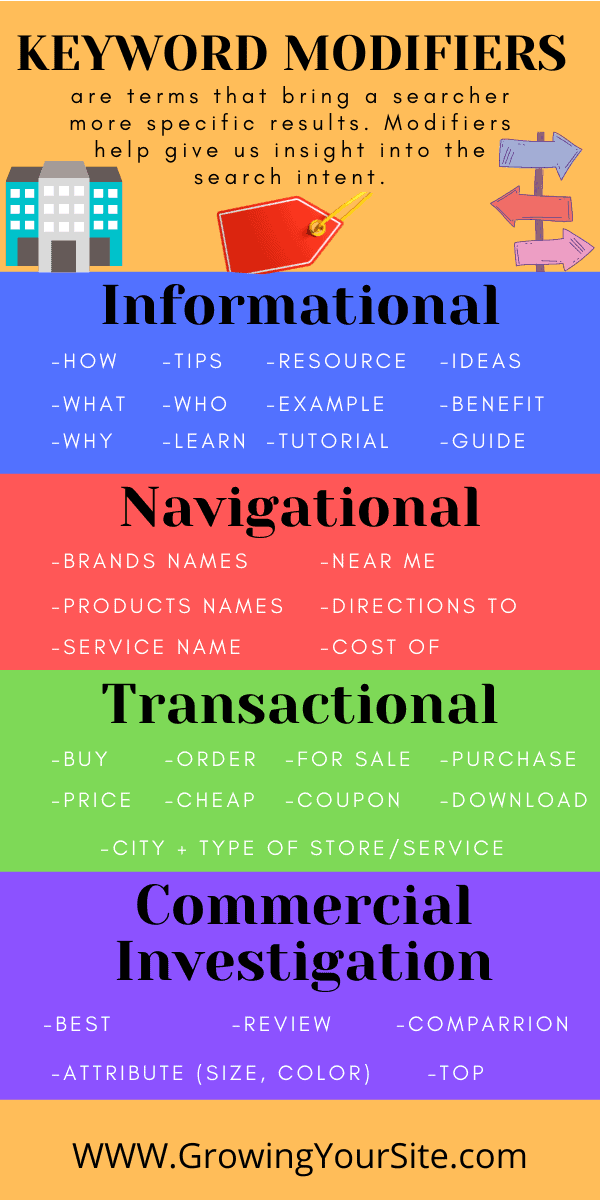 Keyword modifiers infographic